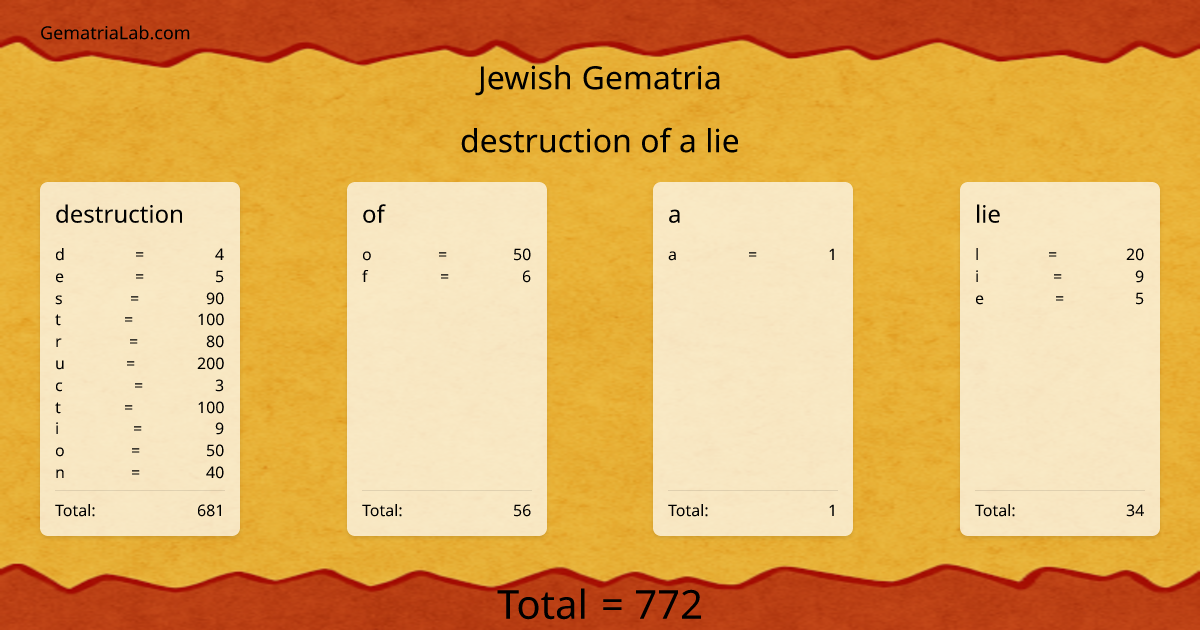 destruction of a lie in jewish Gematria